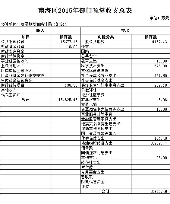 卧龙区统计局未来发展规划探索，助力区域腾飞