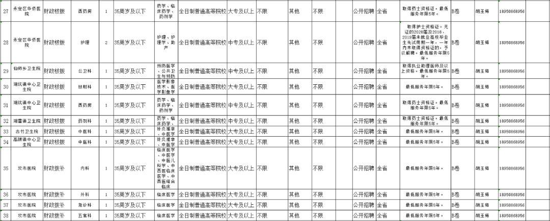 上杭县小学最新招聘公告概览