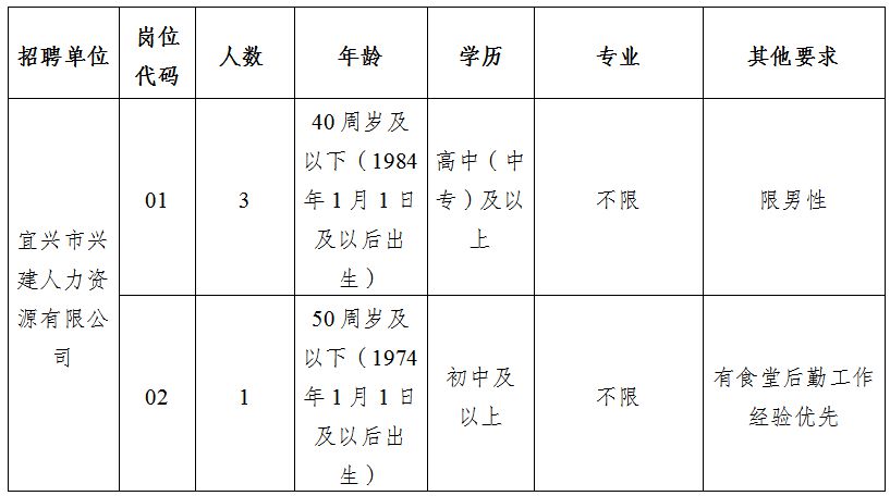 艾亭镇最新招聘信息汇总