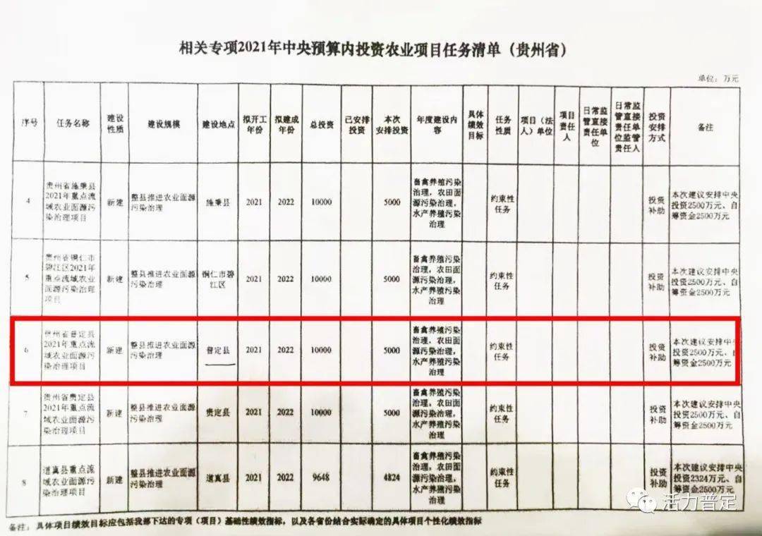 资中县级托养福利事业单位最新项目概览