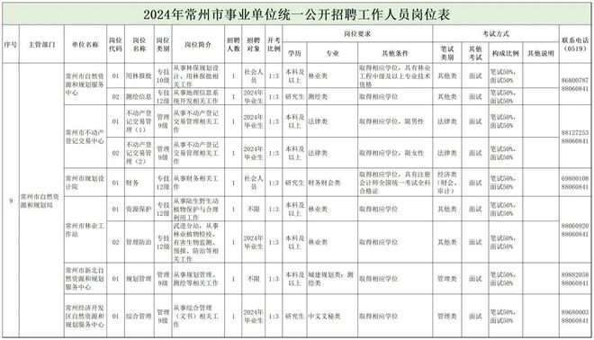 思茅区自然资源和规划局招聘最新信息全解析