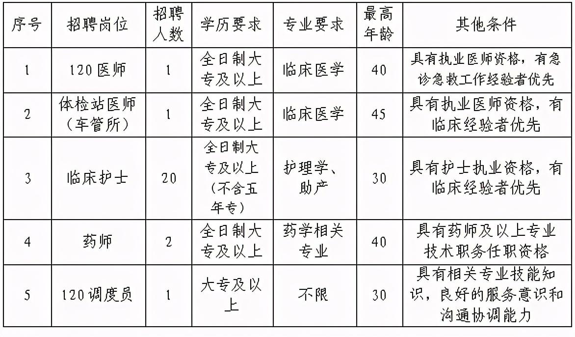 永春县农业农村局招聘启事