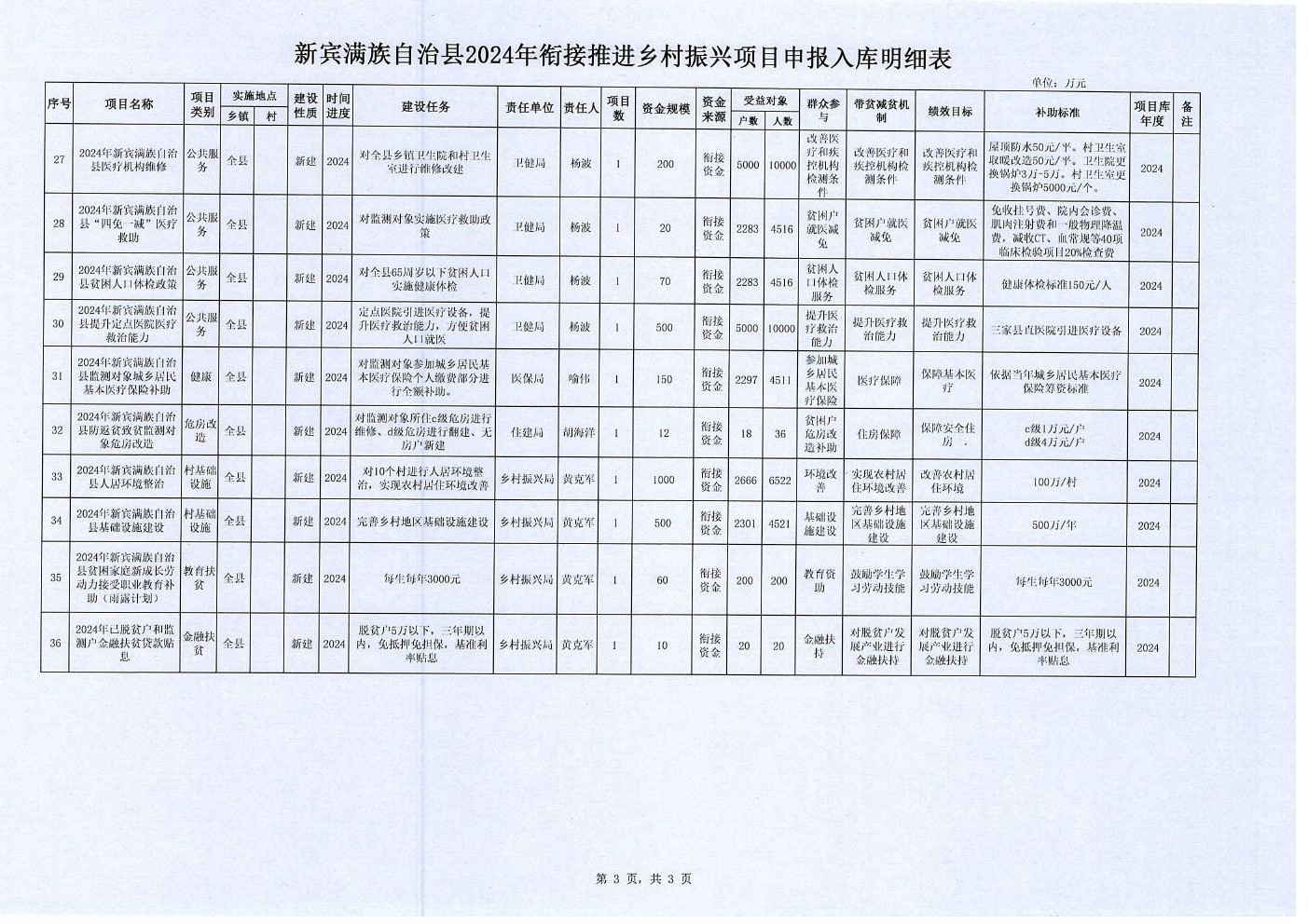 新宾满族自治县医疗保障局项目最新进展报告概览