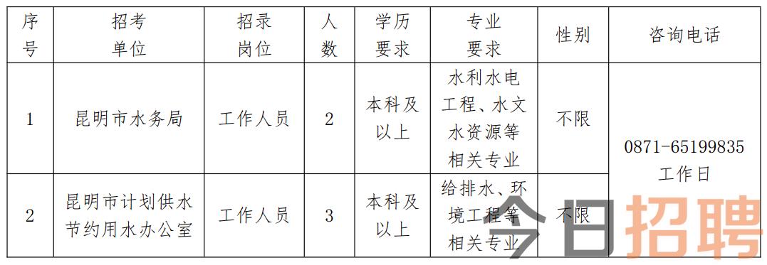 荣成市水利局最新招聘信息与招聘细节全面解析