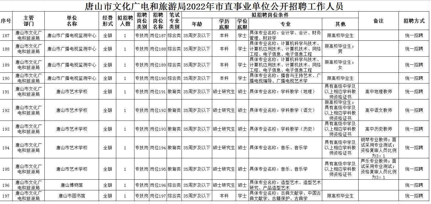 蝶山区文化局及关联单位招聘信息与职业机会深度探讨