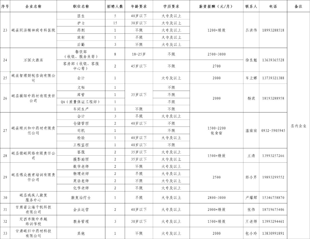 岷县最新招聘信息汇总