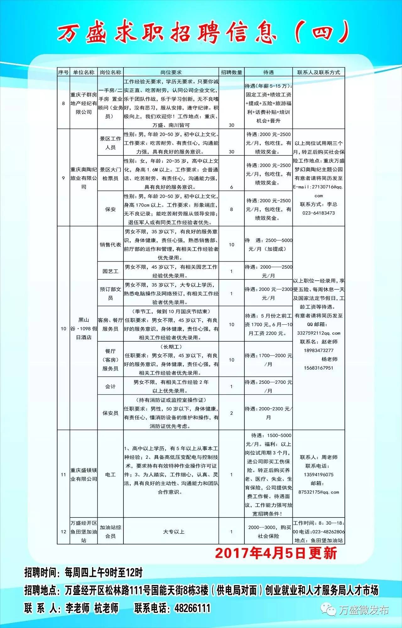 王集镇最新招聘信息汇总