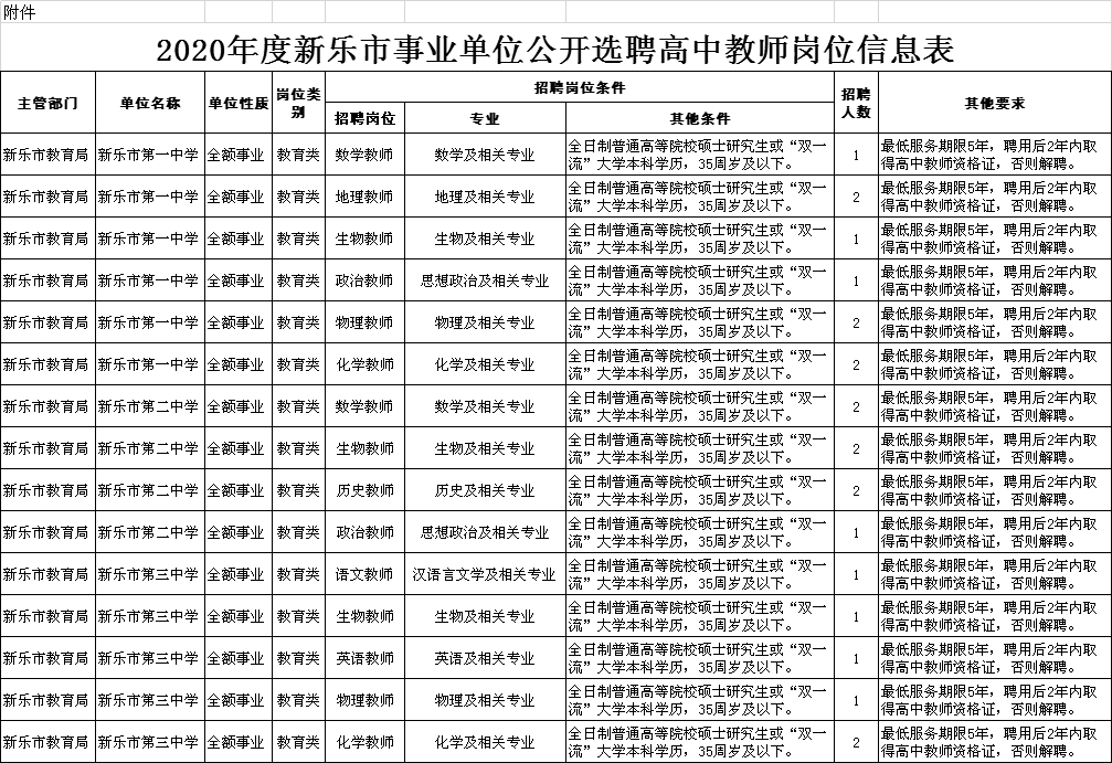 新乐市特殊教育事业单位招聘信息解读与招聘动态