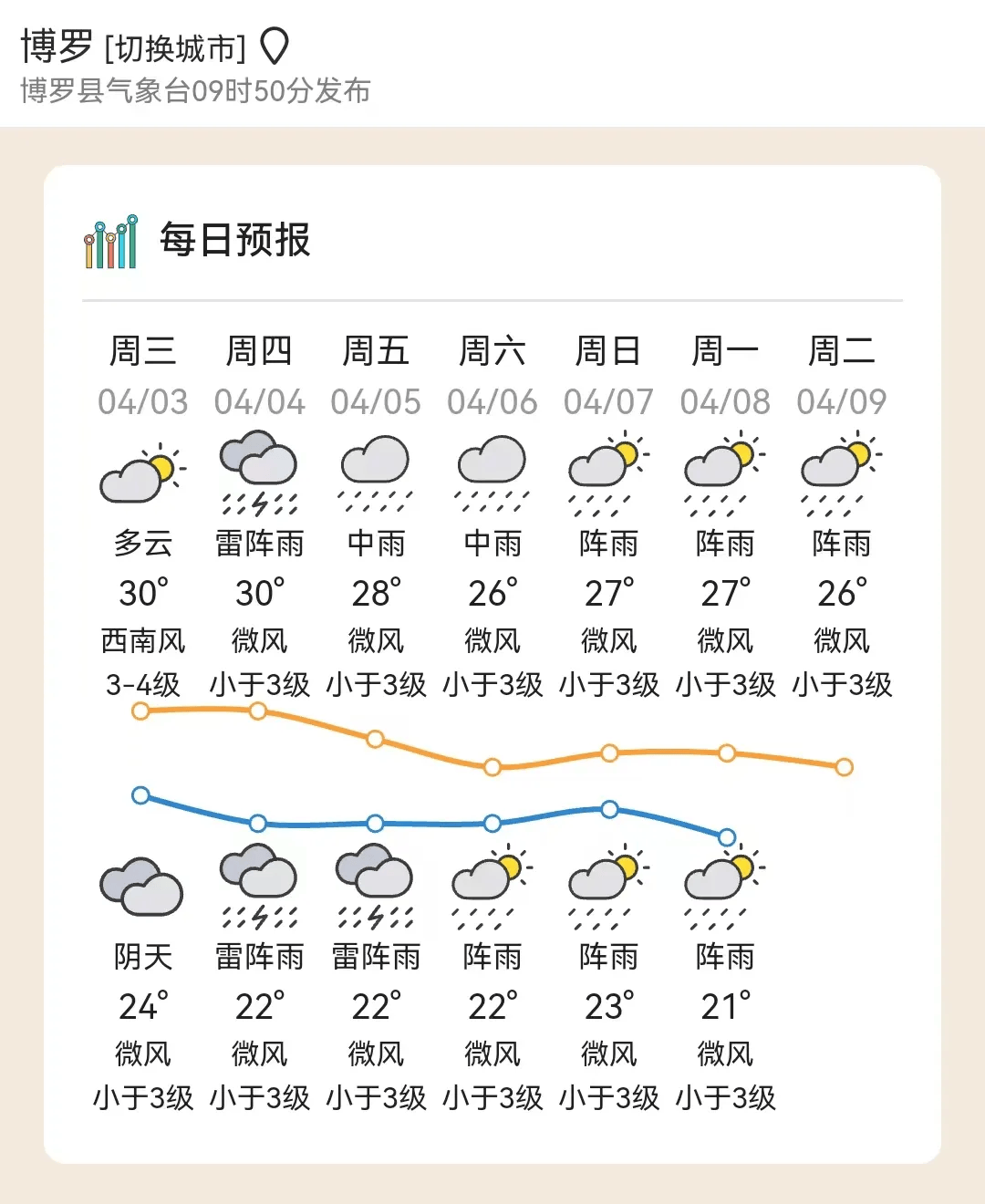 罗波镇天气预报最新详解