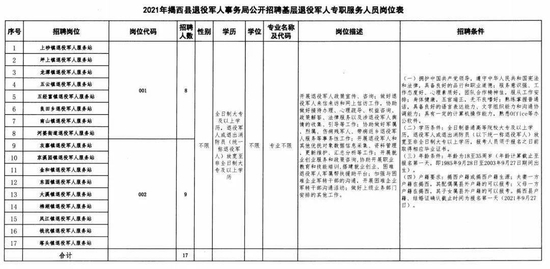 浚县退役军人事务局招聘启事，最新职位与要求全解析