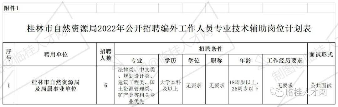 虎林市自然资源和规划局最新招聘概览