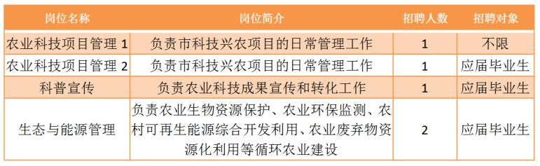 翁源县农业农村局最新招聘启事概览