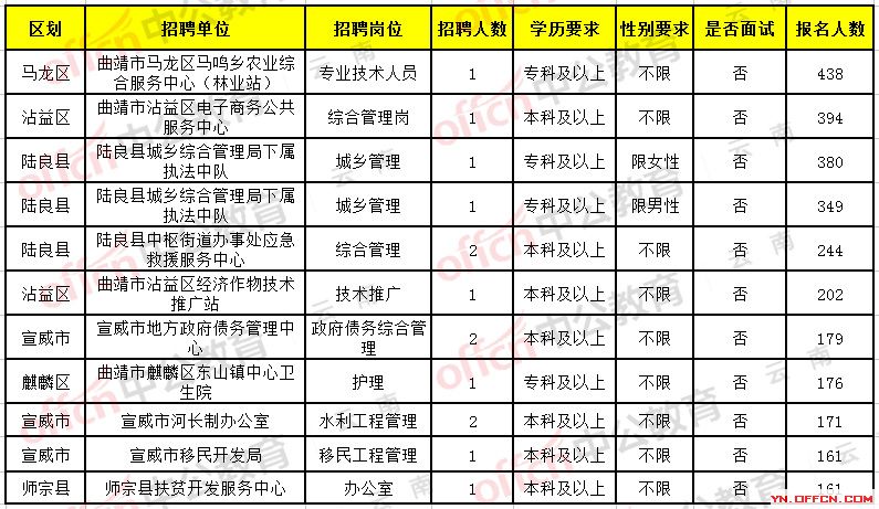 2025年1月16日 第2页