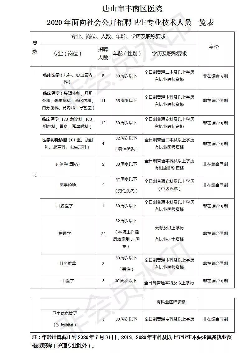 丰南区退役军人事务局最新招聘概览