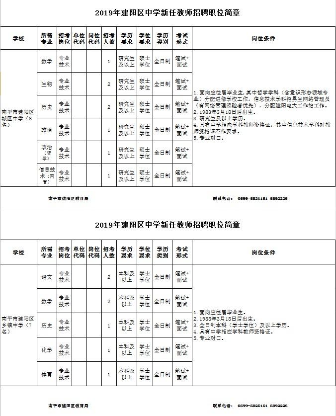 建阳市住房和城乡建设局招聘最新信息概览