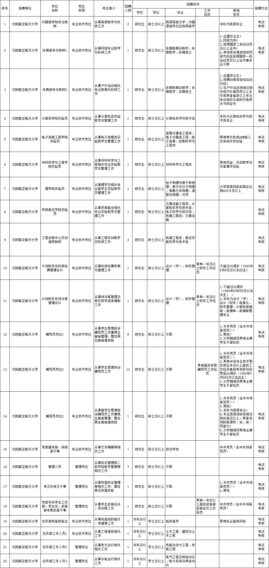 新绛县级托养福利事业单位招聘启事概览