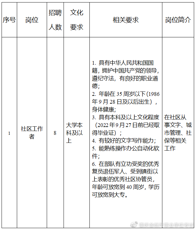 沱江社区最新招聘信息汇总