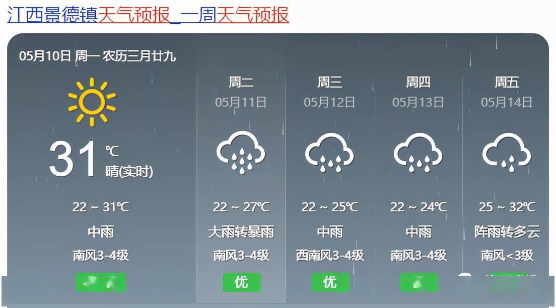 八家子镇天气预报更新通知