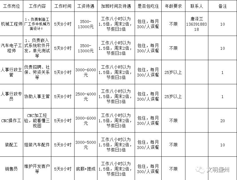 六盘水市交通局最新招聘启事概览