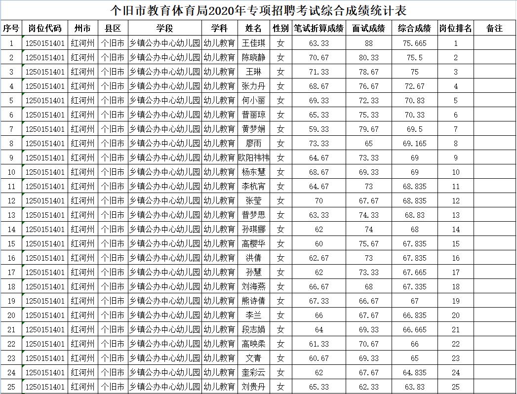 个旧市市场监督管理局招聘启事概览