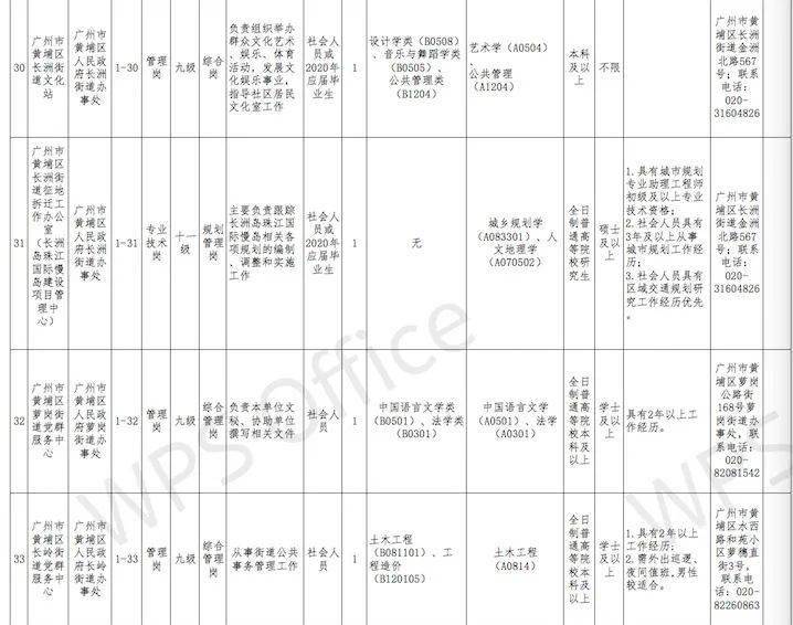 黄埔区特殊教育事业单位人事任命动态解析