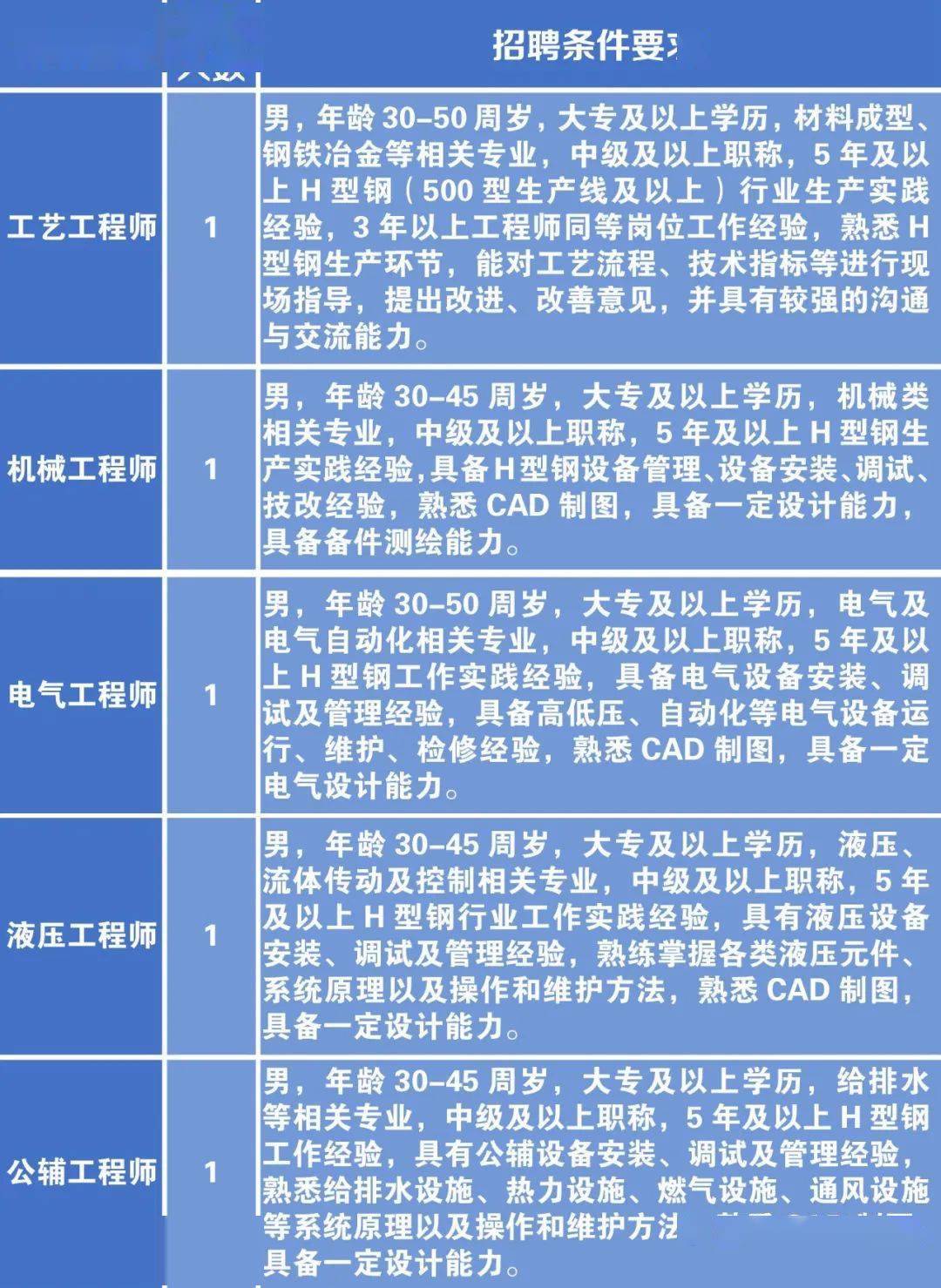 即墨市科学技术和工业信息化局招聘启事概览