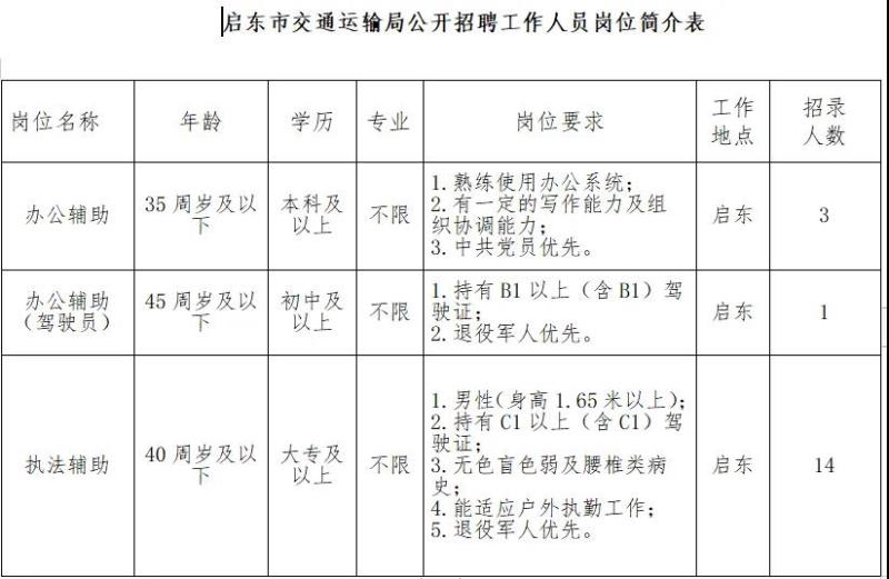 定安县交通运输局招聘启事概览